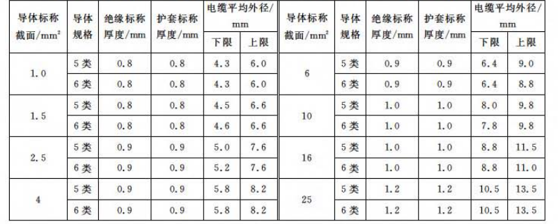 DCEH系列-耐100℃乙丙絕緣氯磺化聚乙烯護(hù)套機(jī)車車輛用電纜