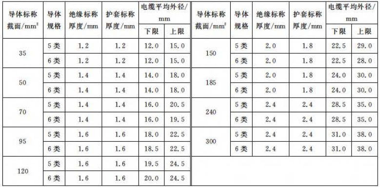 DCEH系列-耐100℃乙丙絕緣氯磺化聚乙烯護(hù)套機(jī)車車輛用電纜