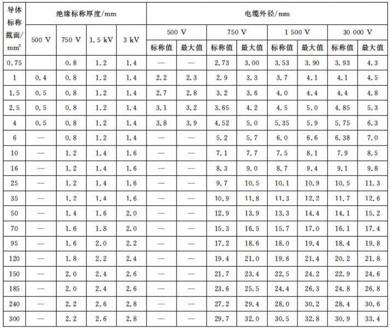 WDZ-DCYJ系列-125℃交聯(lián)聚烯烴絕緣無鹵低煙阻燃軌道交通車輛用電纜