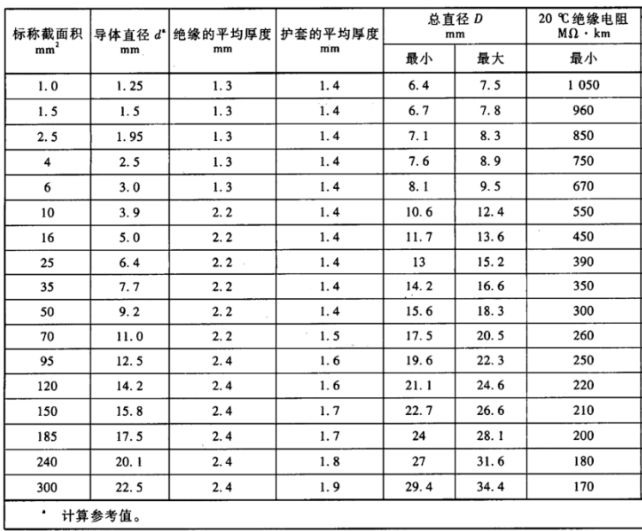 WDZ-DC-H系列-無鹵低煙阻燃機(jī)車車輛電纜（TB