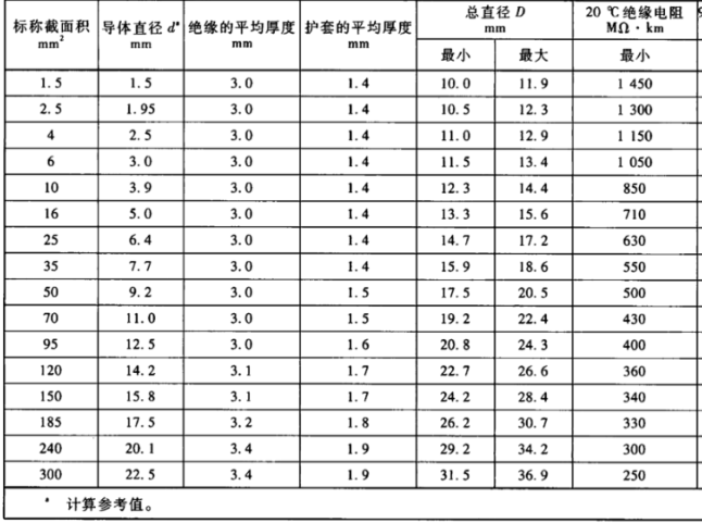 WDZ-DC-H系列-無鹵低煙阻燃機(jī)車車輛電纜（TB