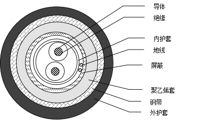 歐式應(yīng)答器電纜BGA